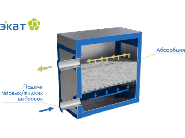 Хемосорбционный модуль (МХС)