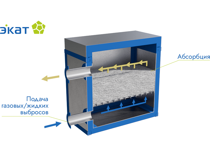 Хемосорбционный модуль (МХС)