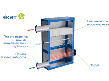 Система селективного каталитического восстановления (СКВ)