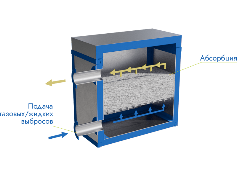 Хемосорбционный модуль